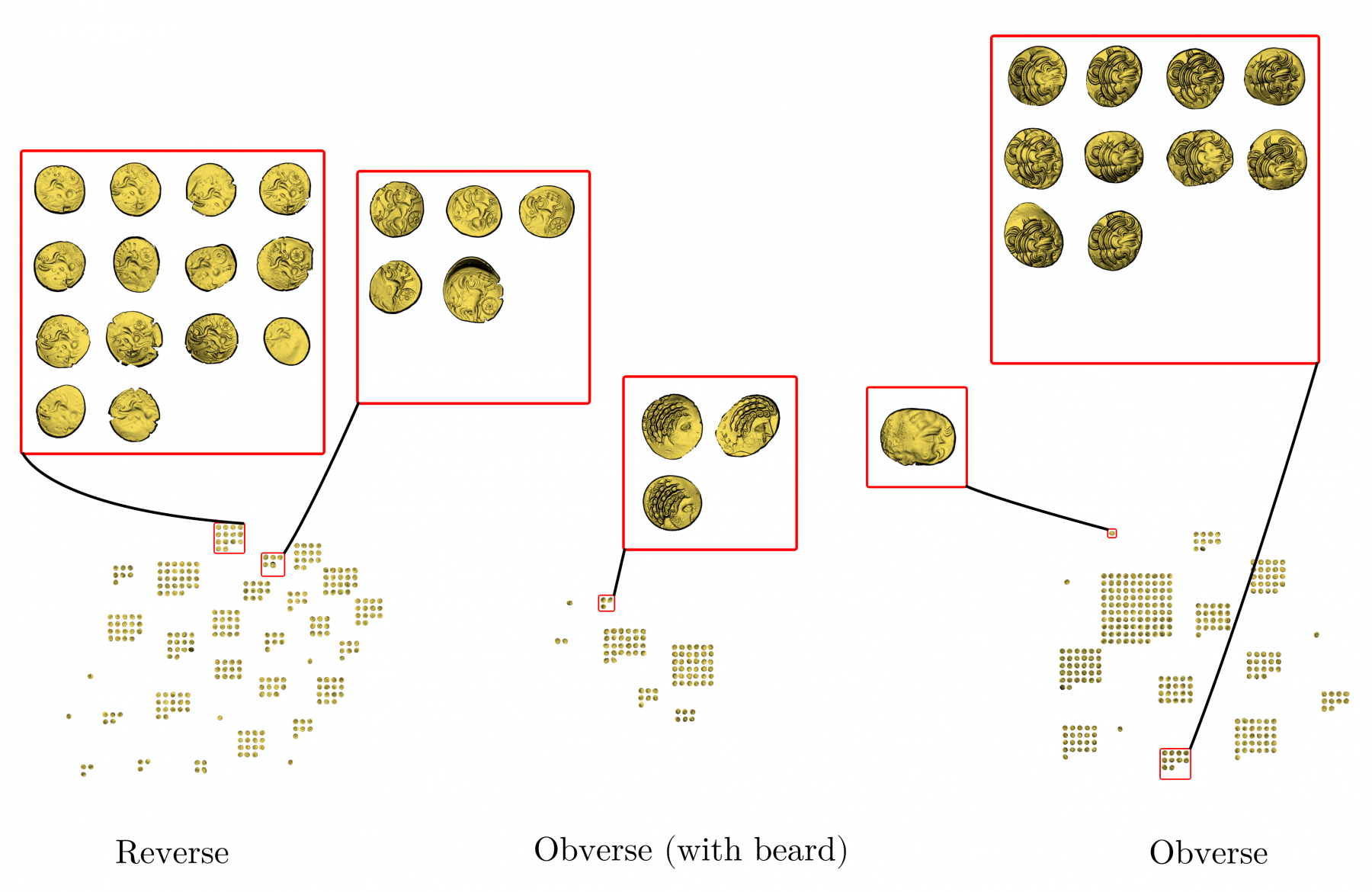 Synthetic view of the clustering test set into dies